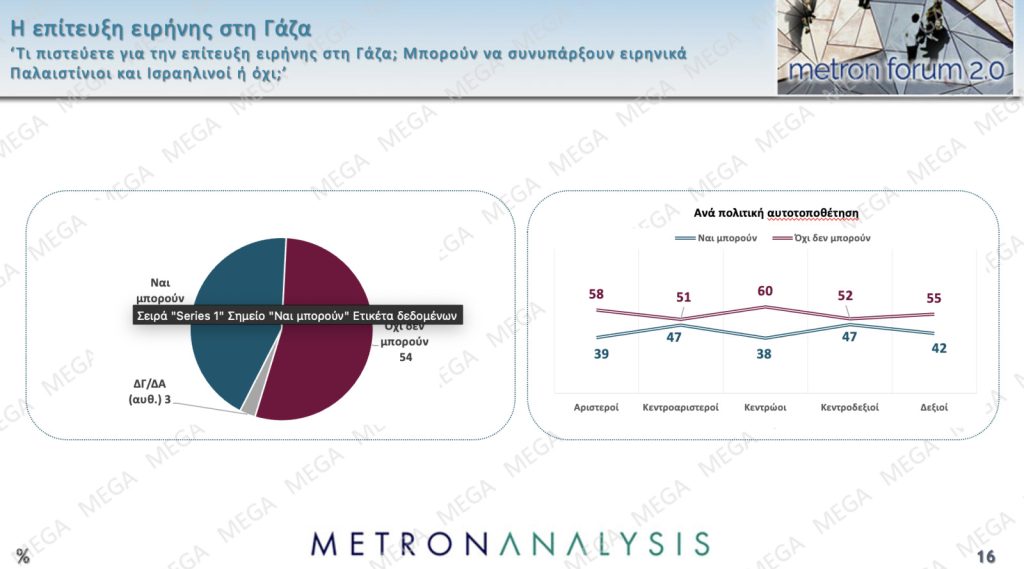 Metron Analysis poll: Rise in Trump's popularity among Greeks